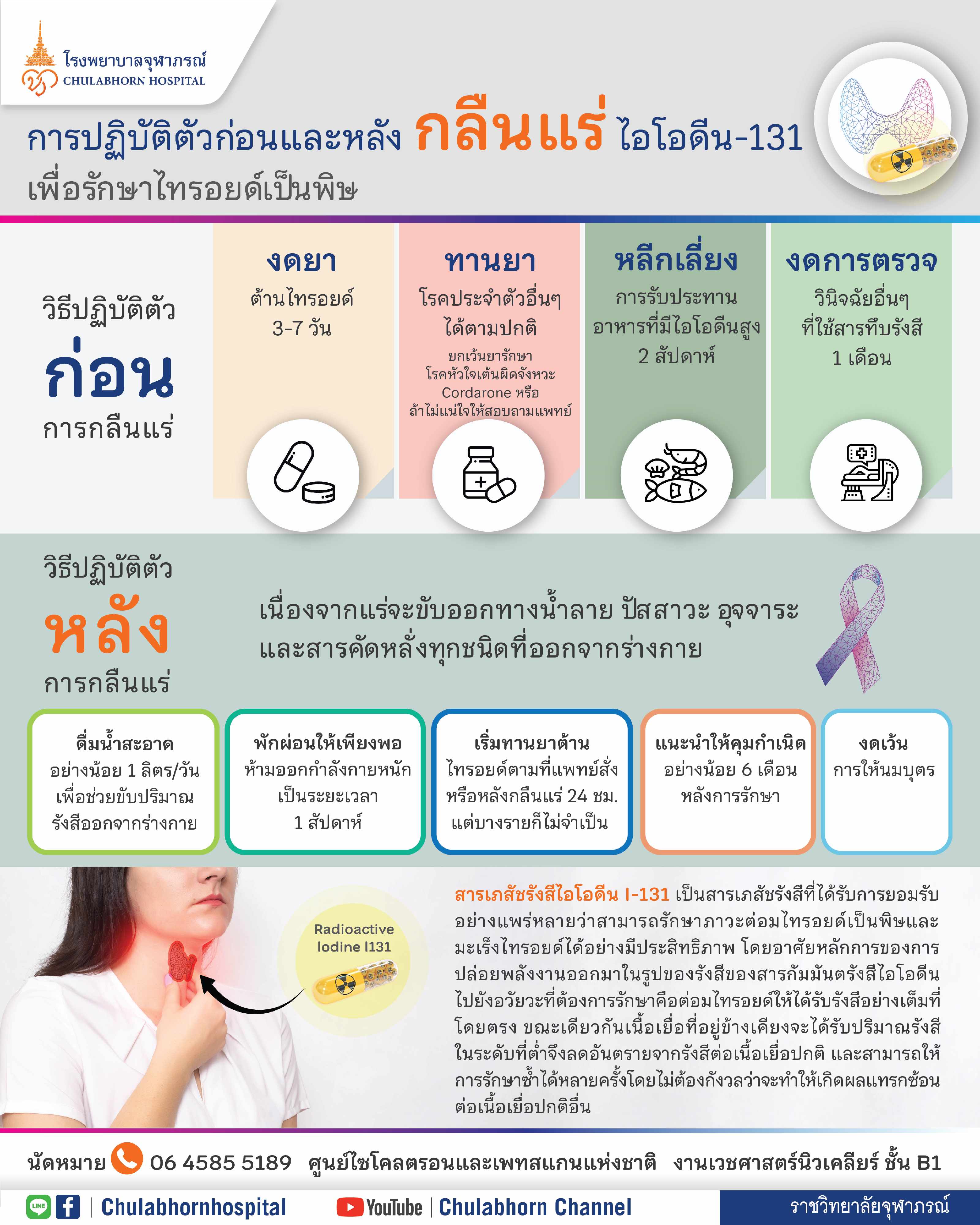 โรคไทรอยด์เกิดจากอะไร